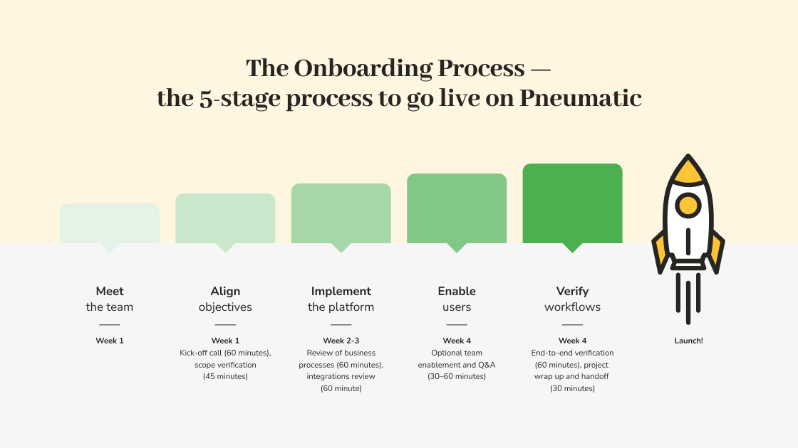 The Onboarding Process of the Pneumatic Fractional COO