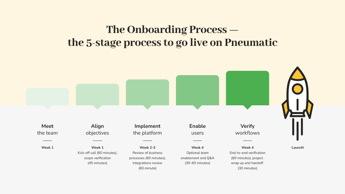 Der Onboarding-Prozess des Pneumatic Fractional COO