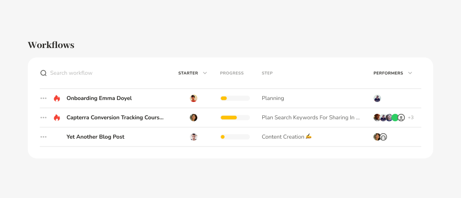 Pneumatic Workflow View