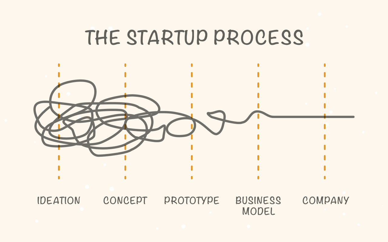 Early discovery of task management. The Origins of Kanban.